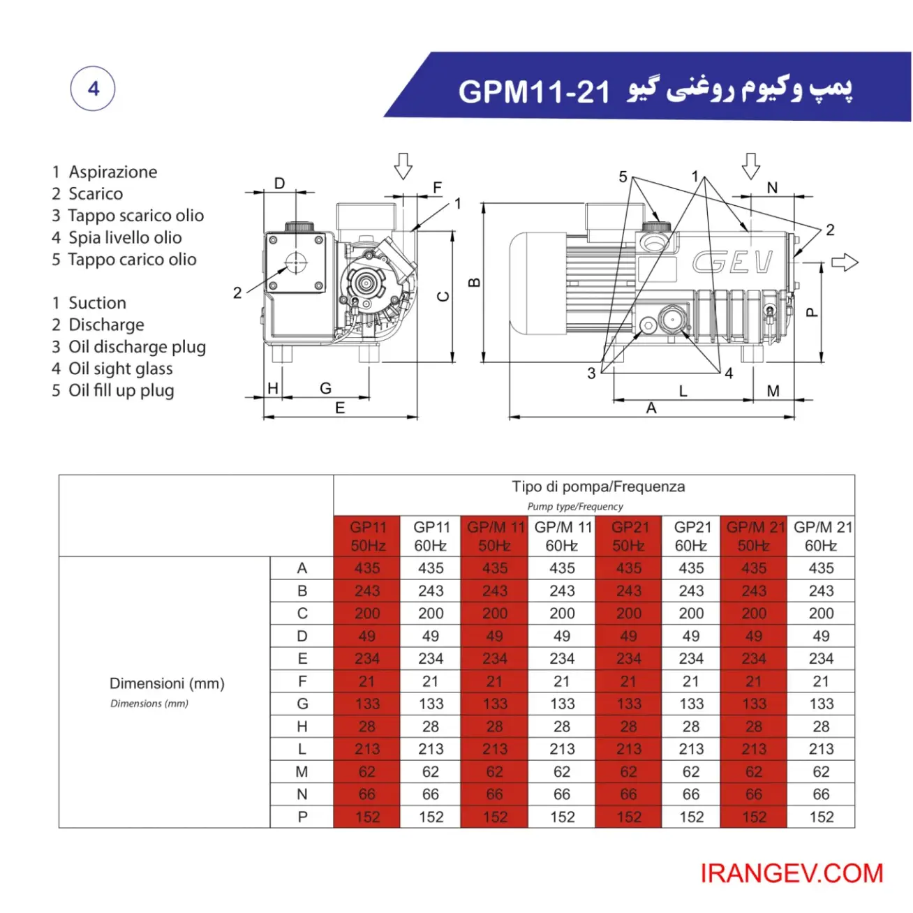 صفحه 2