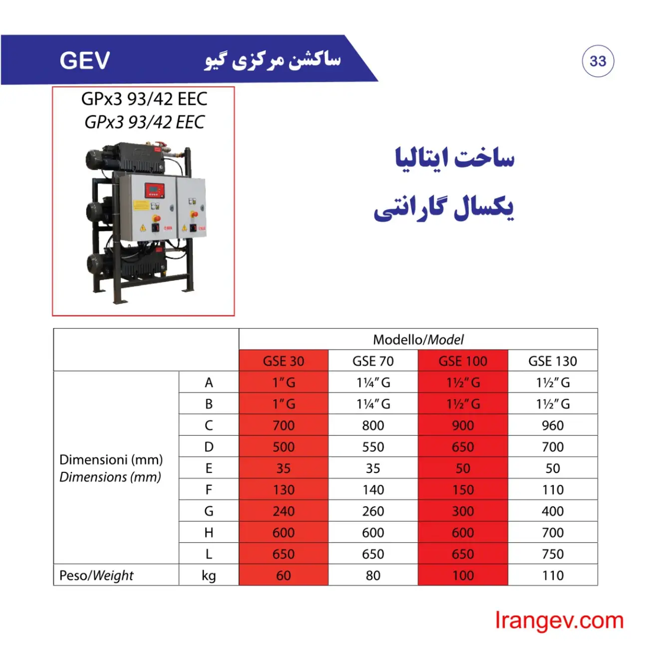 صفحه 31