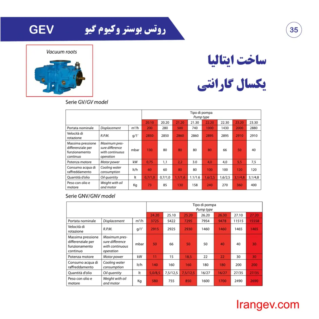 صفحه 33