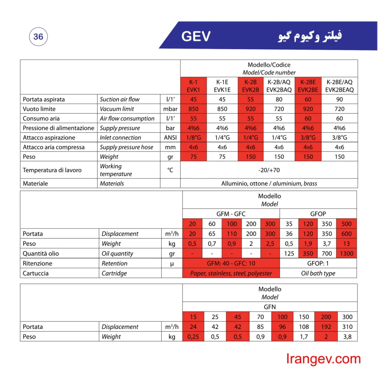 صفحه 34