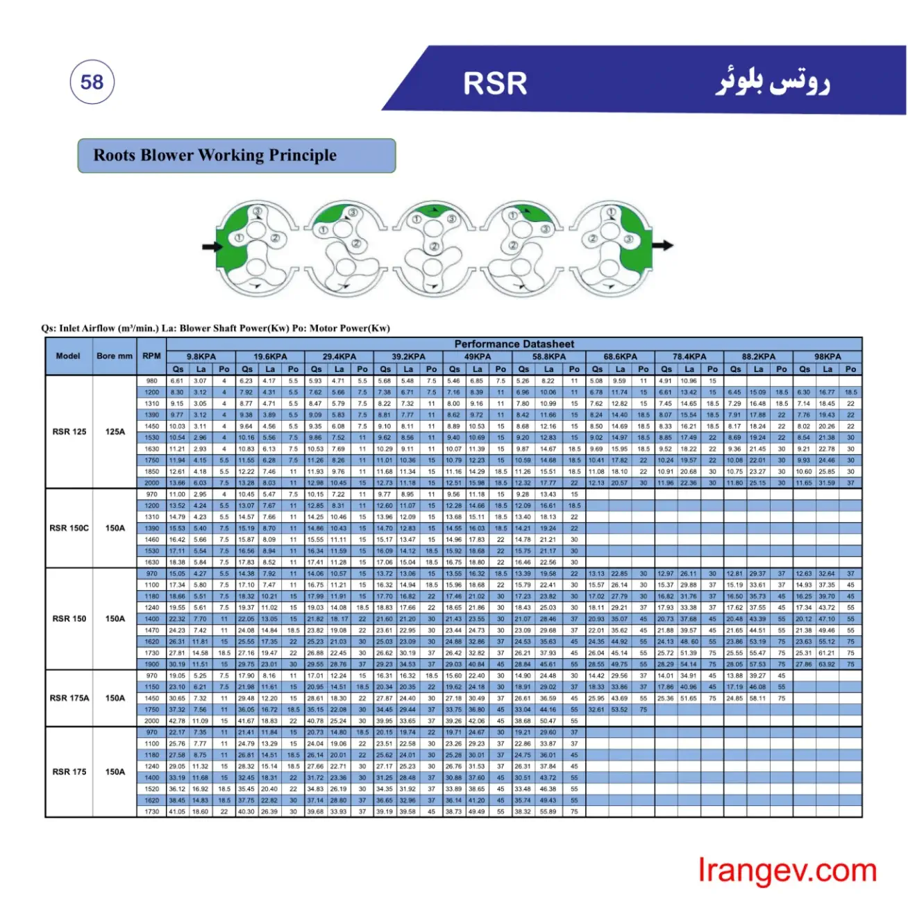 صفحه 56
