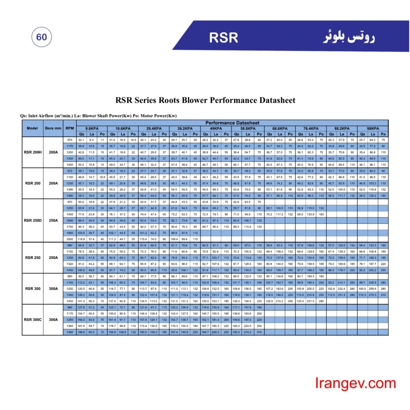 صفحه 58